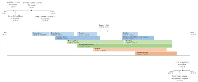 Gantt Chart Microsoft Project 2013