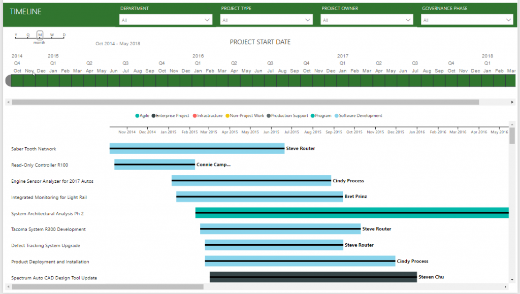 Gantt Chart For Power Bi