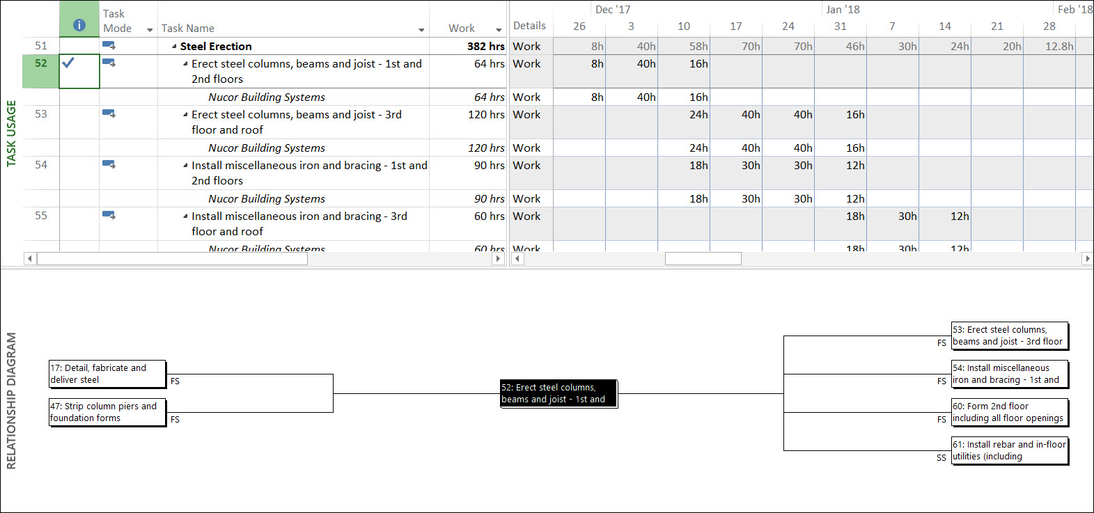 05-task-usage-with-relationship-diagram-view