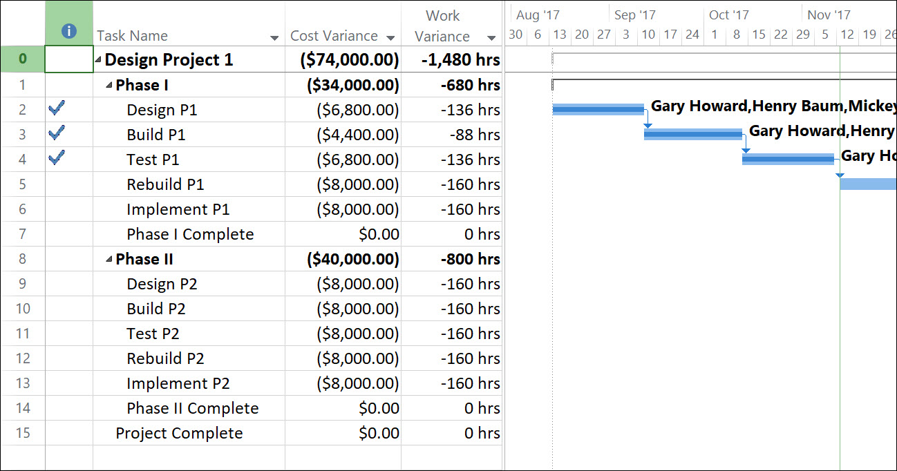 Difference Between Pert And Gantt Chart