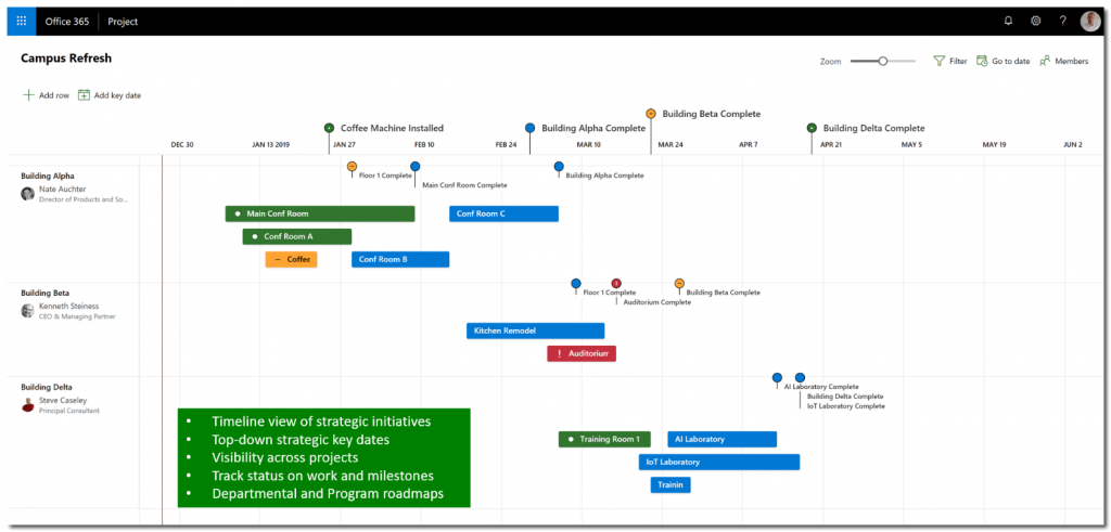 Microsoft Roadmap