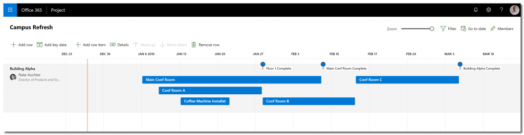 Tasks and milestones added to the row