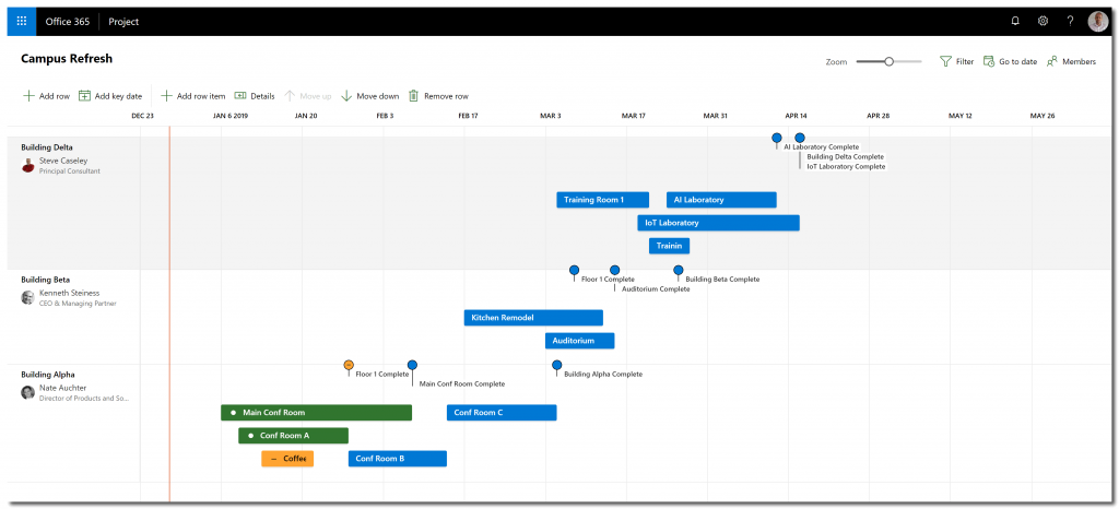 New rows added to the roadmap