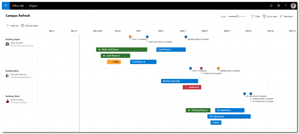 New rows configured on the roadmap