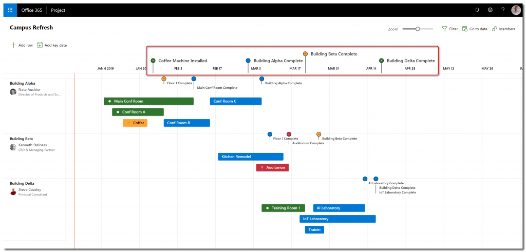 Key dates added to the roadmap