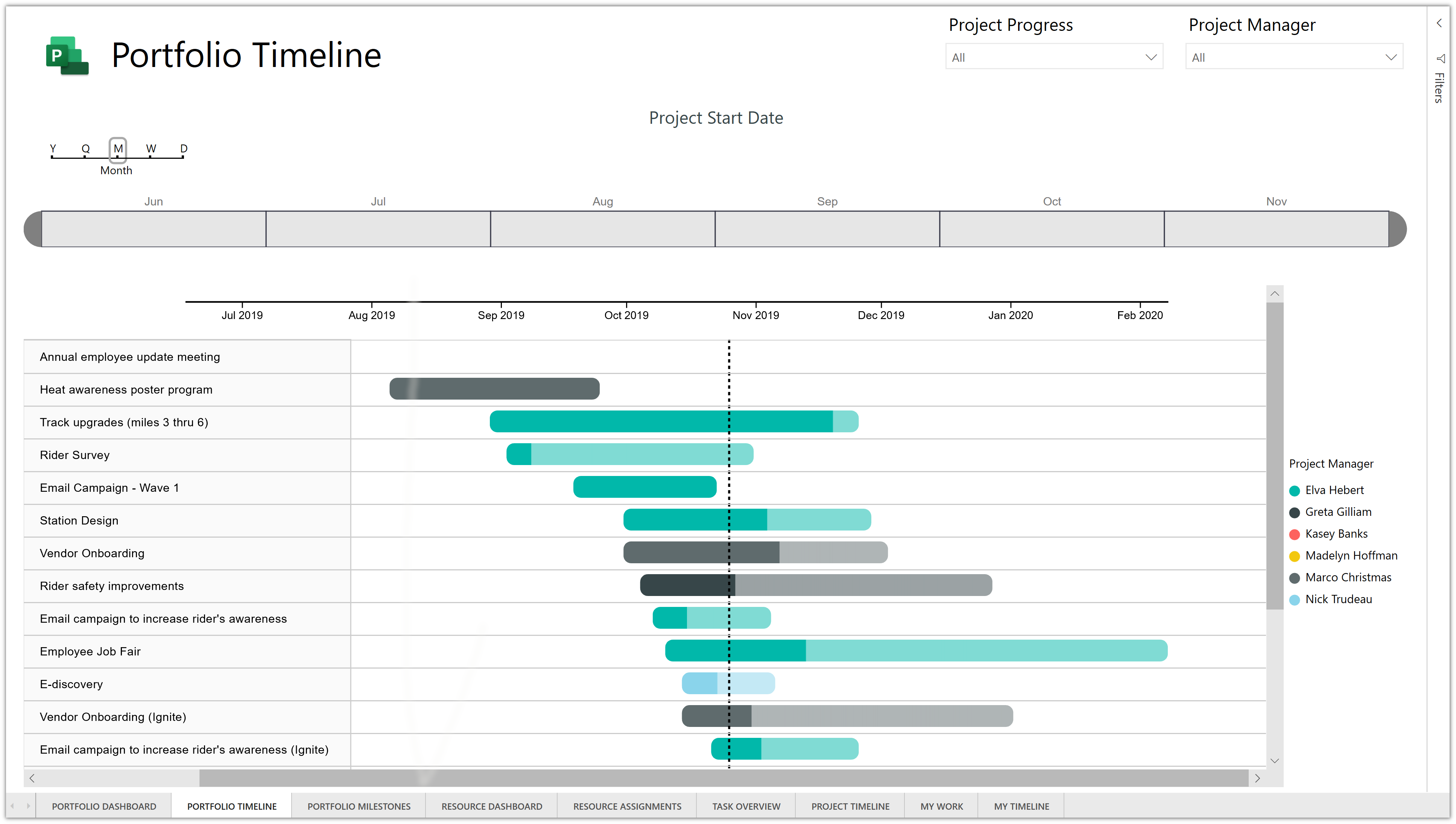 Power Bi Template For Project For The Web Sensei Project Solutions