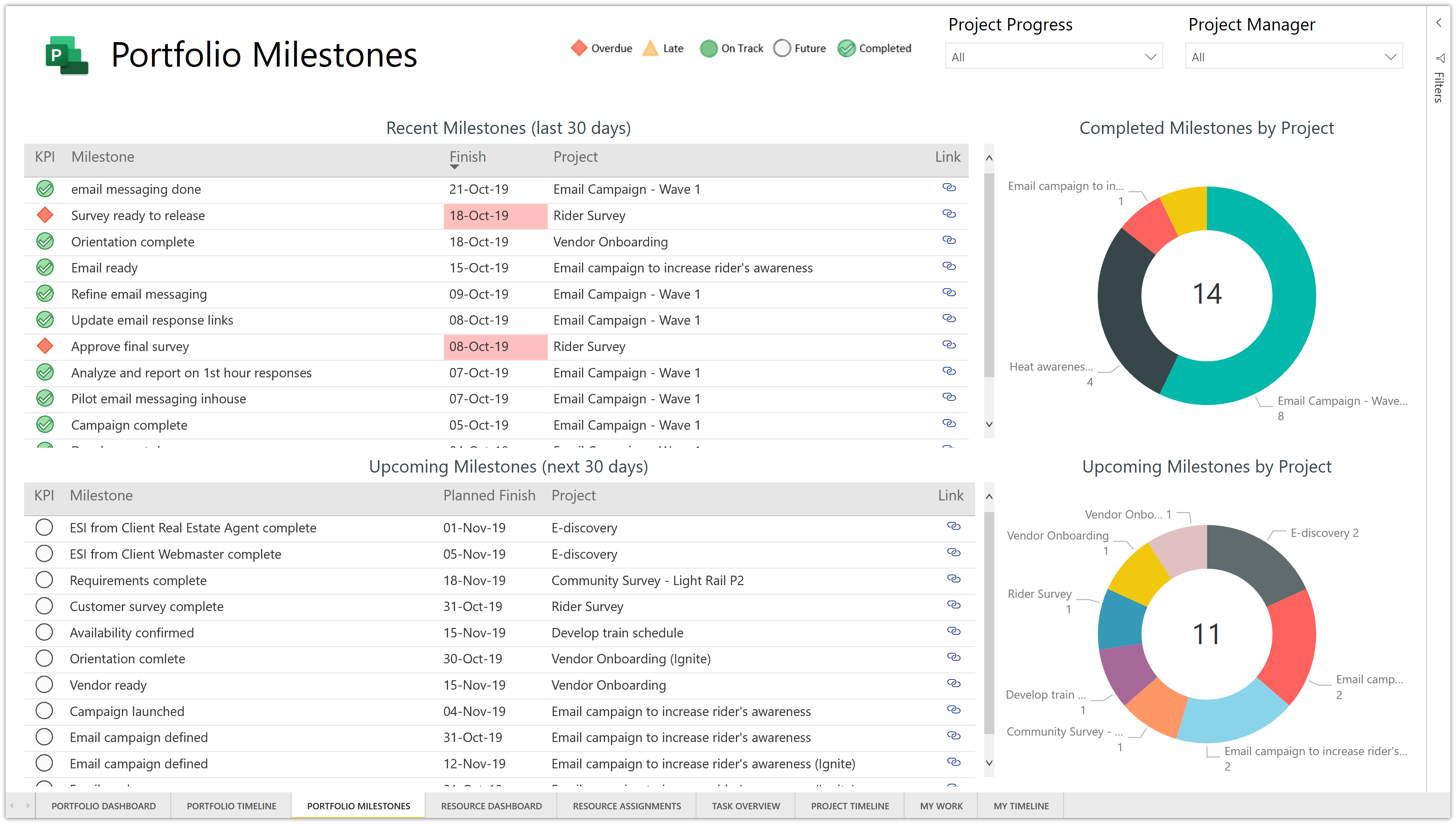 NEW Power BI template for Microsoft Project for the web – Sensei In Project Portfolio Status Report Template