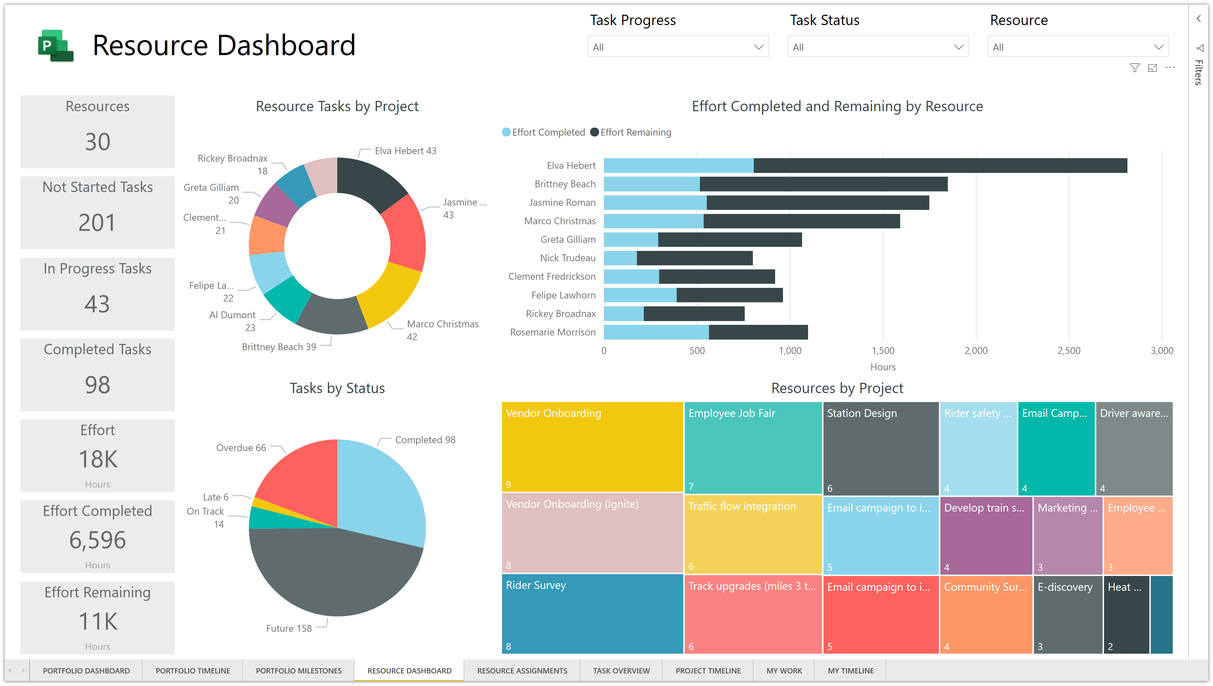 New Power Bi Template For Microsoft Project For The Web Sensei