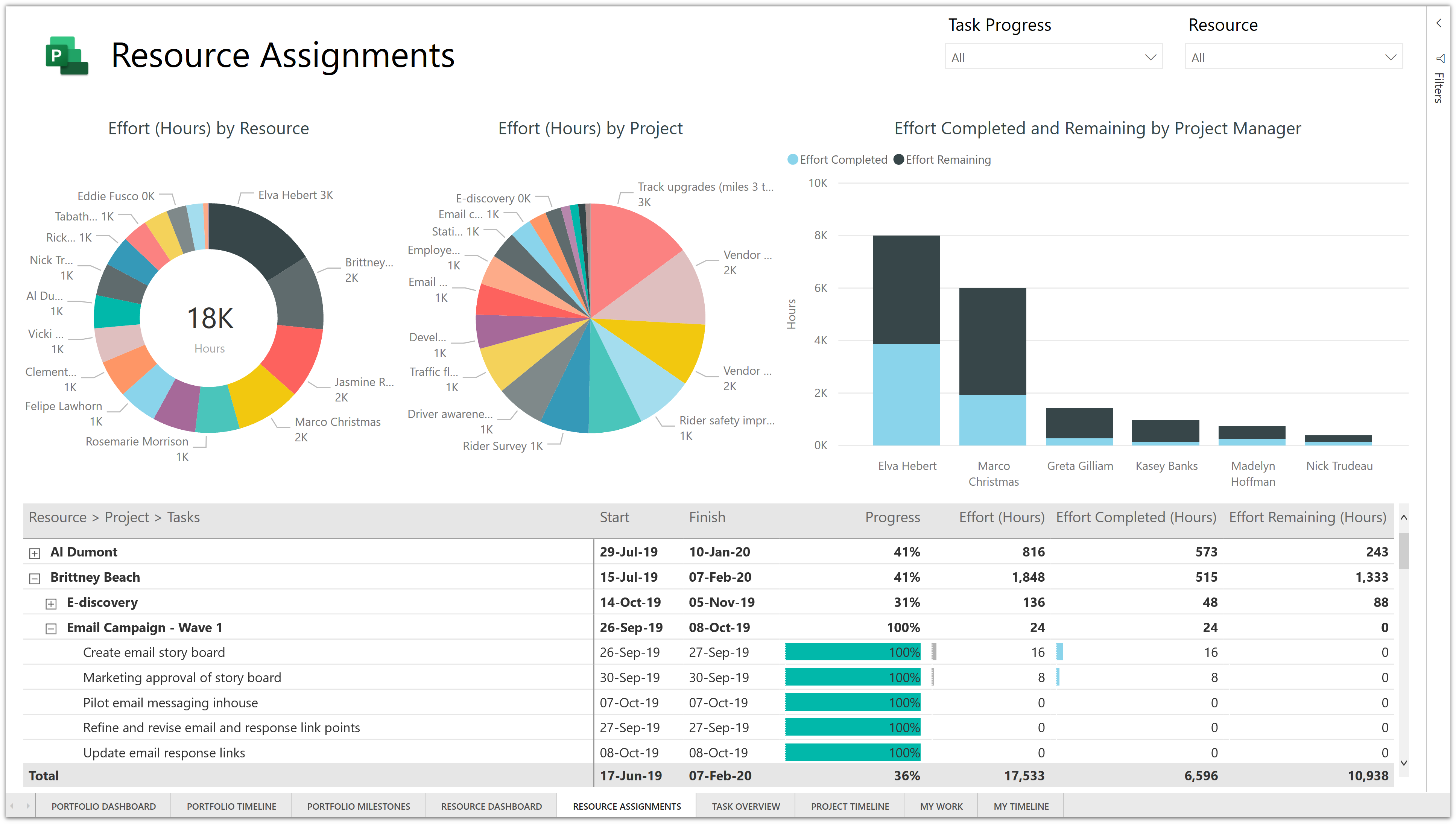 assignment for power bi