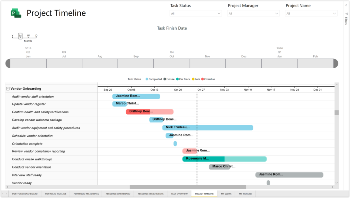 Power BI template for Project for the web | Sensei Project Solutions