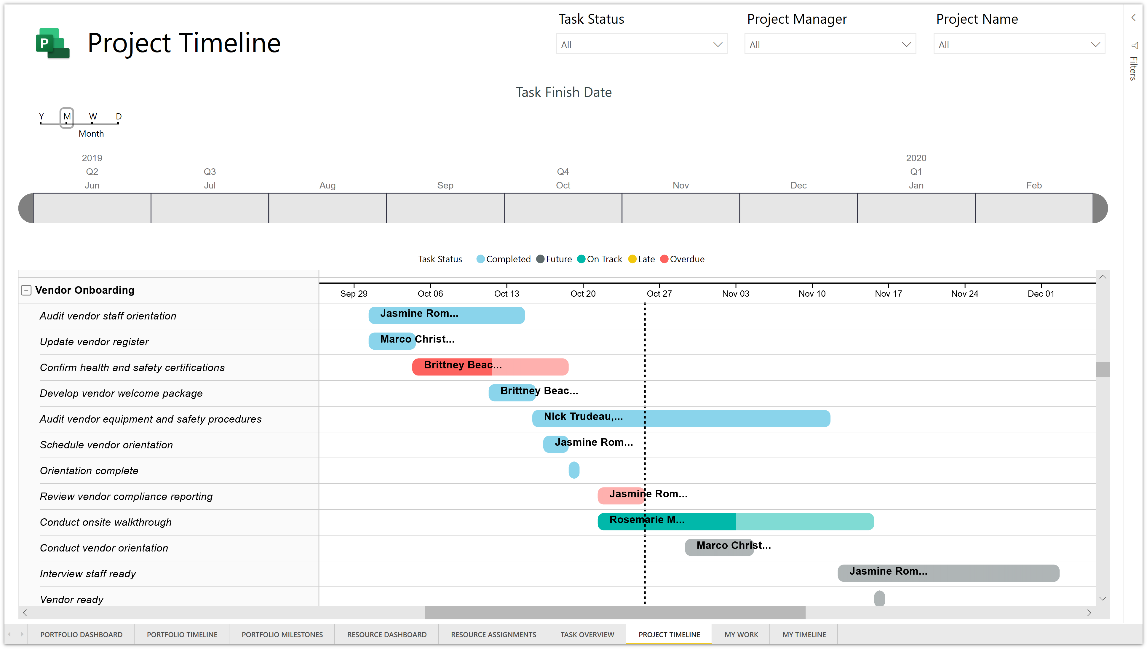 Power BI template for Microsoft Project forthe web – Sensei Intended For Business Intelligence Plan Template