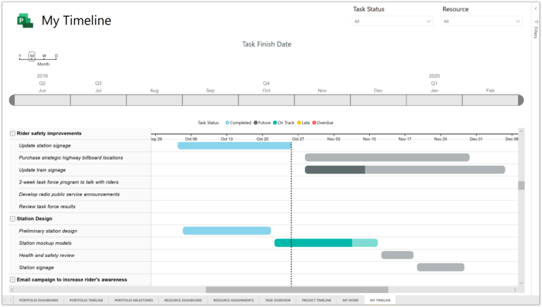 Power BI template for Project for the web | Sensei Project Solutions