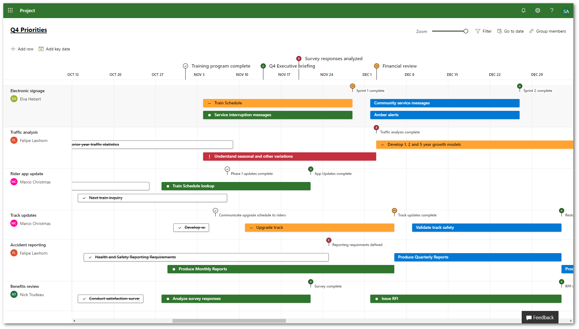 microsoft project presentation tools