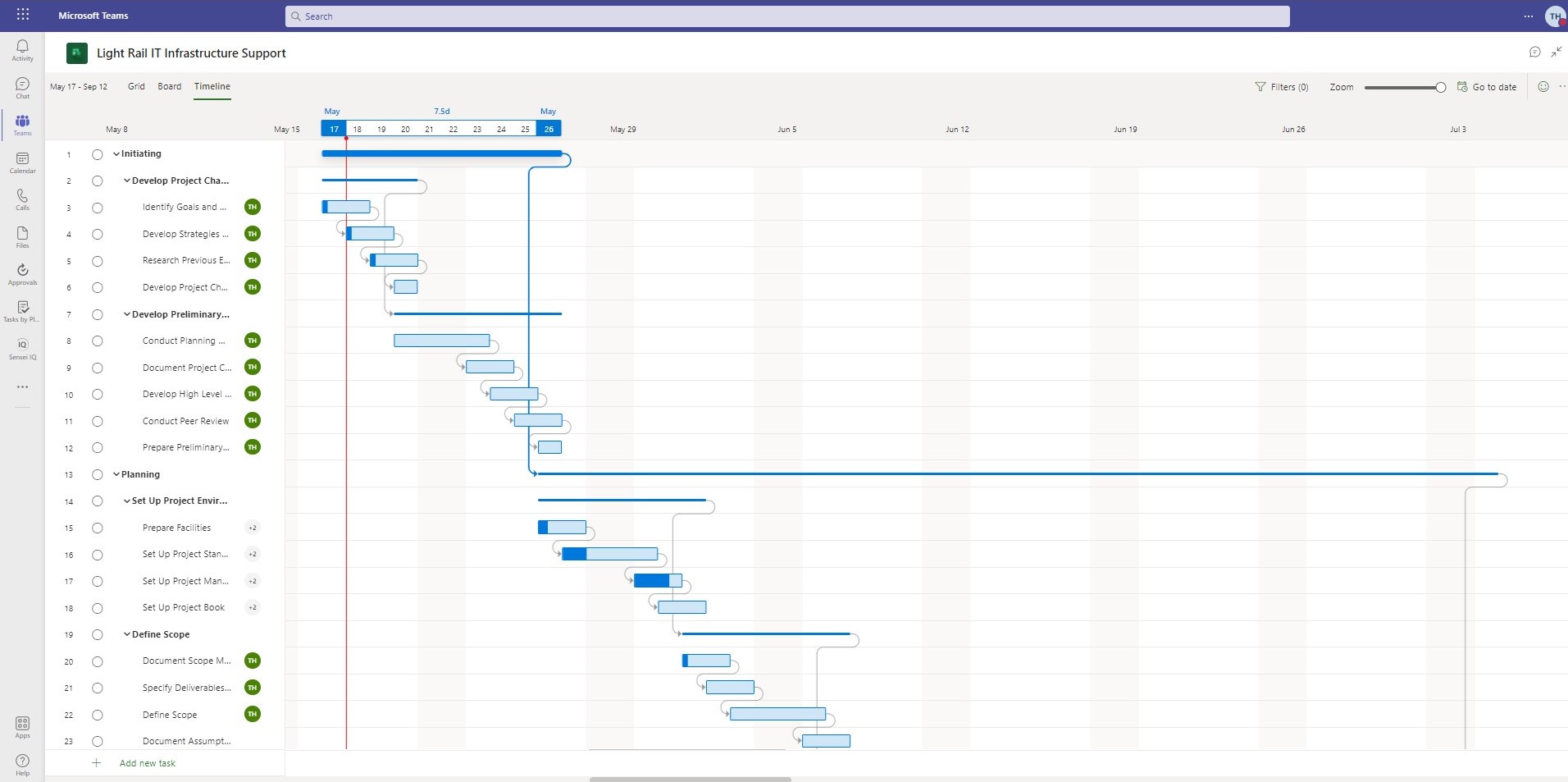 Templates In Microsoft Project At Edgardo Bowers Blog
