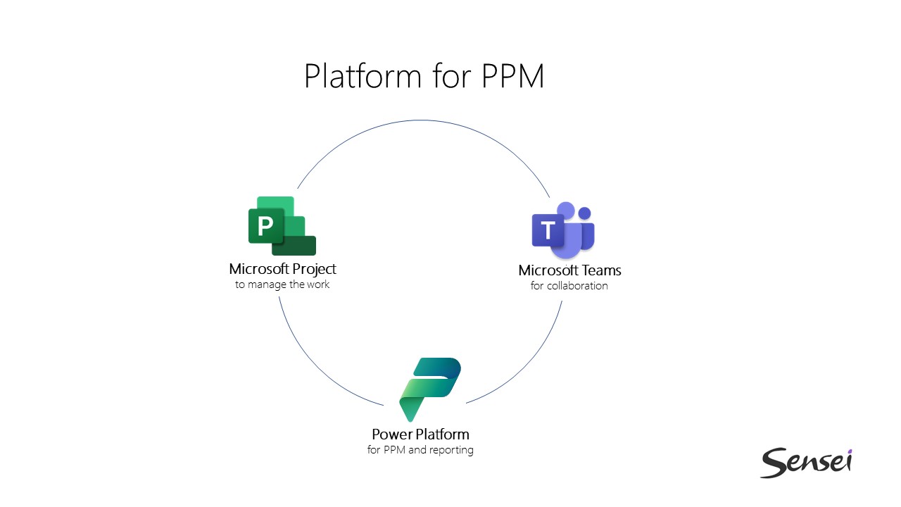 Platform for PPM 