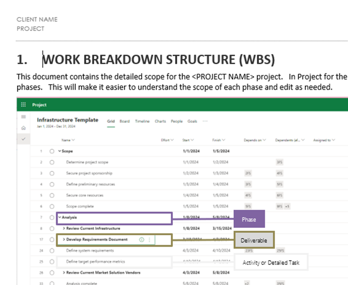 What is a Work Breakdown Structure (WBS)